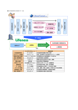 コミュニケーション WEBミーティング 通知・通達 データ共有 稟議申請