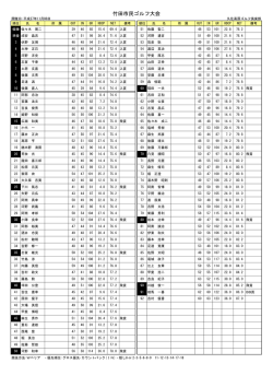 竹田市民ゴルフ大会 - 久住高原ゴルフ倶楽部