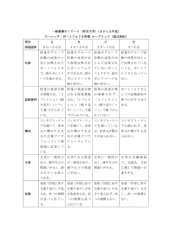 一般教養セミナーⅠ（帝京大学）（2012年度） ラーニング・ポートフォリオ