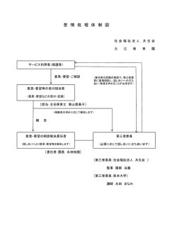 苦情処理体制図