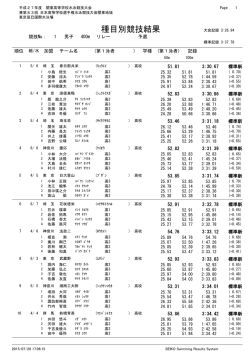 ダウンロード - 埼玉県高等学校体育連盟