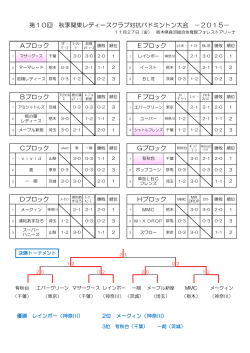 結果（pdf） - 千葉県レディースバドミントン連盟