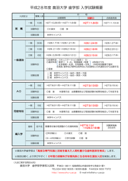 歯学部入試概要