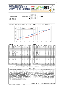 GR - 和歌山県バスケットボール協会