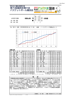 GR - 和歌山県バスケットボール協会