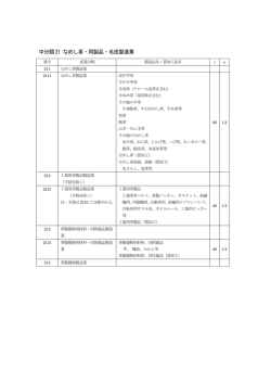 中分類21 なめし革・同製品・毛皮製造業