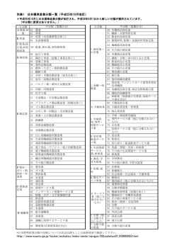 http://www.soumu.go.jp/toukei_toukatsu/index/seido/sangyo