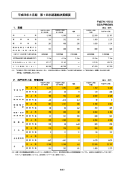 平成28年3月期 第1四半期連結決算概要