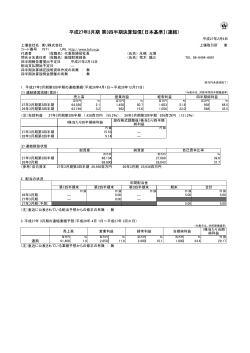 平成27年3月期 第3四半期決算短信〔日本基準〕（連結）