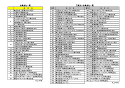 三菱法人会員会社一覧 会員会社一覧