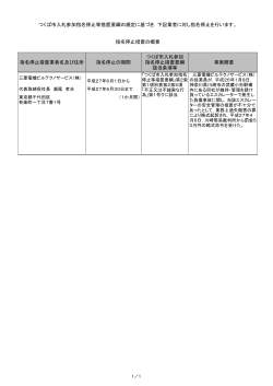 270601 指名停止措置概要（三菱電機ビルテクノサービス（株））