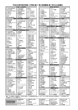 （修士・博士前期課程）修了者の主な就職先