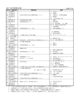 H27 校内研修計画