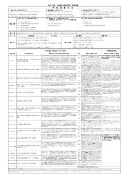 学校評価報告書 - 宮城県仙台東高等学校