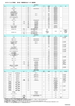 競技種目 - 千葉県馬術協会