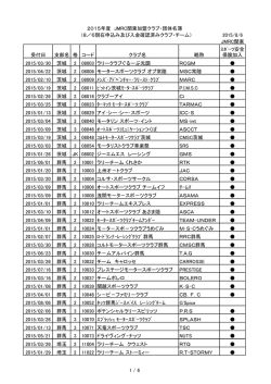 2015/8/6 JMRC関東 受付日 支部名 格 コ