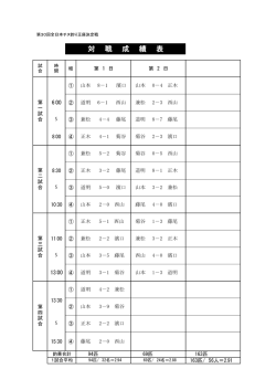 H27/ 9/21～ 22 第30回 王座対戦成績表