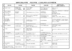 柏崎市立西山中学校 平成26年度 いじめ防止等のための年間計画