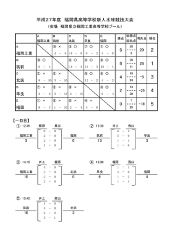 6 平成27年度 福岡県高等学校新人水球競技大会 4 8 0 2