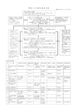 学校いじめ防止基本方針 - 薩摩川内市教育委員会