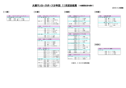 大徳サッカースポーツ少年団 11月試合結果 （※練習試合を除く）