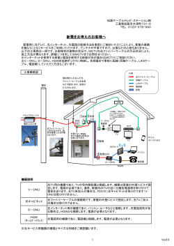 新築をお考えのお客様へ - 松阪ケーブルテレビ・ステーション