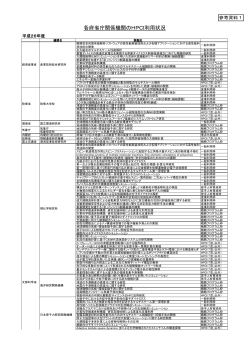 各府省庁関係機関のHPCI利用状況