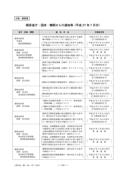 関係省庁・団体・機関からの通知等（平成27 年7 月分）