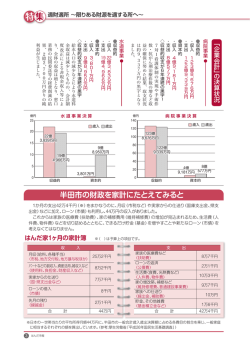 半田市の財政を家計にたとえてみると