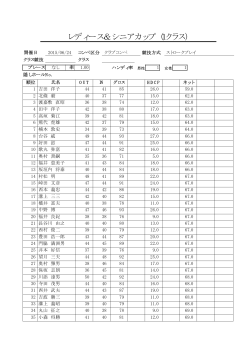 レディース＆シニアカップ（1クラス）