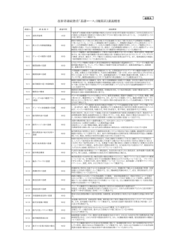講義概要 - 日本マリンエンジニアリング学会