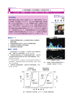 正弦波アナログ音 - 近畿大学工学部