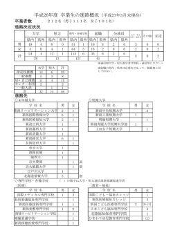 【 進路先一覧 】(PDFファイル)