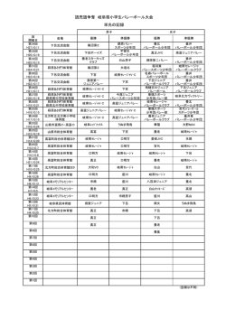 読売旗争奪 岐阜県小学生バレーボール大会 栄光の記録