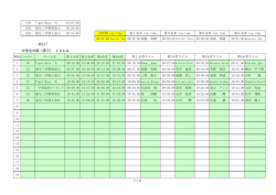 中学生の部（男子） 10km 1 / 2