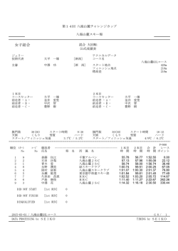 女子総合 - 八海山麓スキースクール
