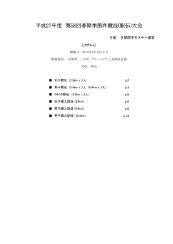 リザルト - 全関西学生スキー連盟