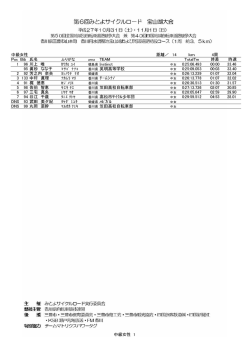 中級女性 距離／ 14 km 4周 Pos Bib 氏名 TEAM TotalTm 時差 時速 1
