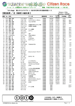 【競技結果 ／ ④ 初級者 40歳未満 】