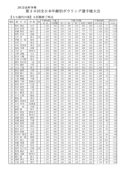 第30回全日本年齢別ボウリング選手権大会