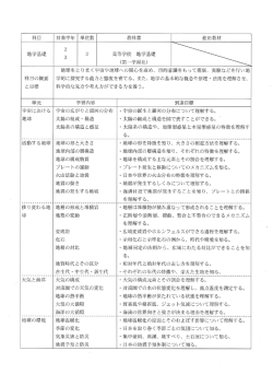 科 目 対象学年 単位数 教科書 使用 教材