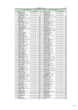 若狭ラリー2015 SS4 Furusato 2 = 9.37KM