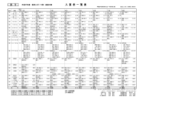 入 賞 者 一 覧 表 - 一般財団法人 福井陸上競技協会