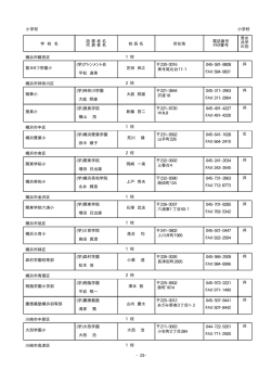 設 置 者 名 代 表 者 名 学 校 名 校 長 名 所在地 電話番号 FAX番号