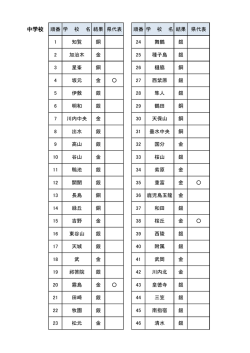 中学校 順番 学 校 名 結果 県代表 順番 学 校 名 結果 県代表 1 知覧 銅