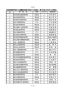 NO 学 校 名 名称 ブロック 会長氏名 1 県立奈良朱雀高等学校 育友会 A