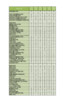 学 校 名 平成23 年3月 平成24 年3月 平成25 年3月