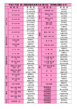学 校 名 学 校 名 学校総合 3位地区 学校総合 1位地区 学校総合 2位