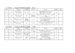 ［小学校］（平成27年度研究公開校：4校） ［中学校］（平成27年度研究