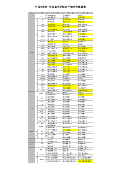 平成6年度 中国選手権大会 成績 (PDF: 121.4 KB)